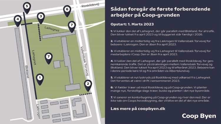 Kort over det forberedende arbejde til Coop Byen
